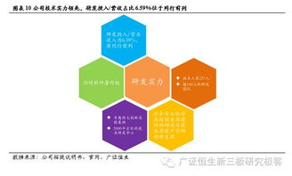 玄武科技（834968） 以企業(yè)短信為基，以信息技術(shù)開發(fā)為翼，打造移動(dòng)CRM新增長極
